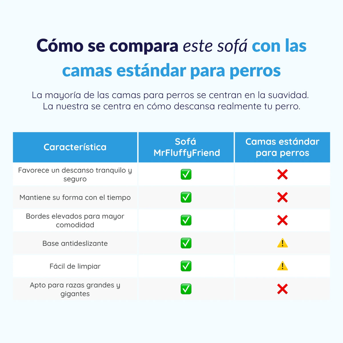 MrFluffyFriend™ - Sofá Ortopédico para Perros - Lavable y Desenfundable